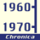  歴史年表エディタ: Chronica 